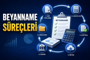 beyanname surecleri